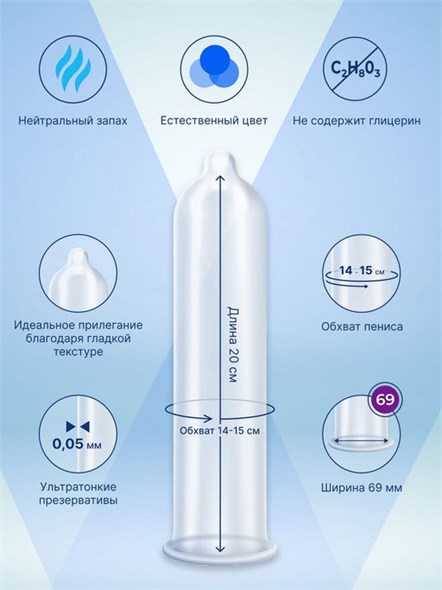Презервативы MY.SIZE 69 увеличенный объем, 22,3*6,9см, 1шт 00001509568 - фото 64724